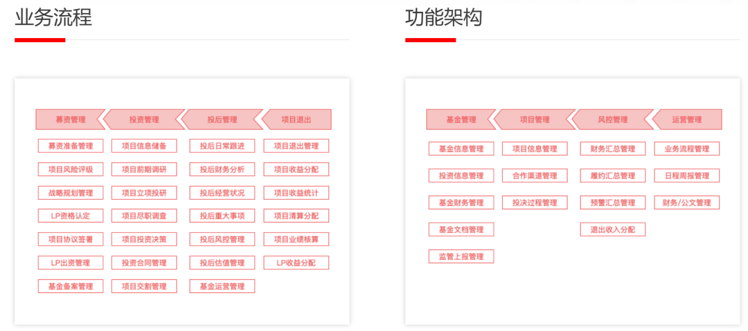 中标喜报 | 璞华科技中标厦门火炬集团创业投资有限公司，基于「璞华易投」打造「采购募投管退平台」