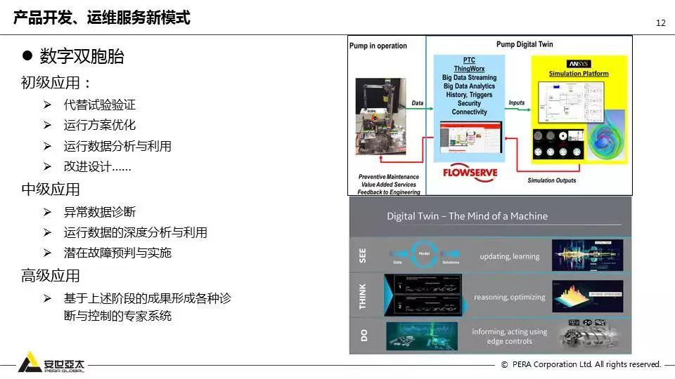 泵全生命周期CAE解决方案