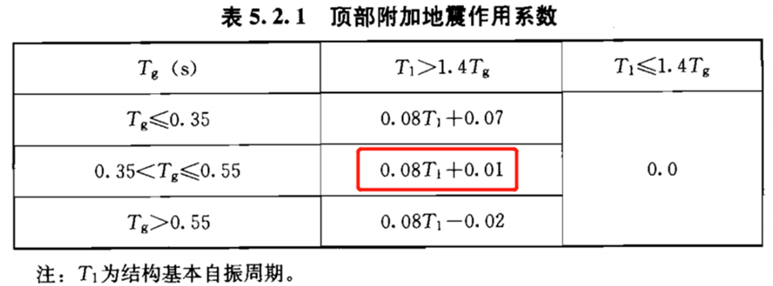 基于抗震规范GB50011的ANSYS抗震仿真分析