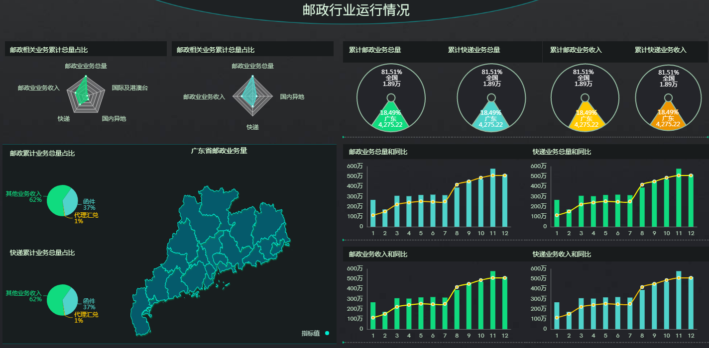 奥威BI数据可视化