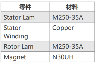 基于Motor-CAD的电机电磁和温升的快速计算