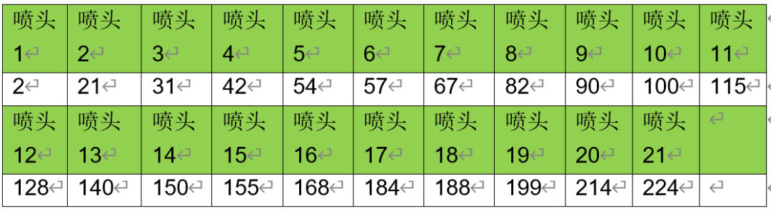 【HyperWorks优化案例】之基于Compose和HyperStudy的喷灌水量均匀性分析及优化