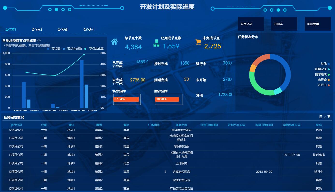 OurwayBI房地产数据分析