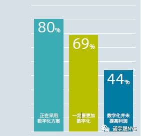 电子产品的智能制造