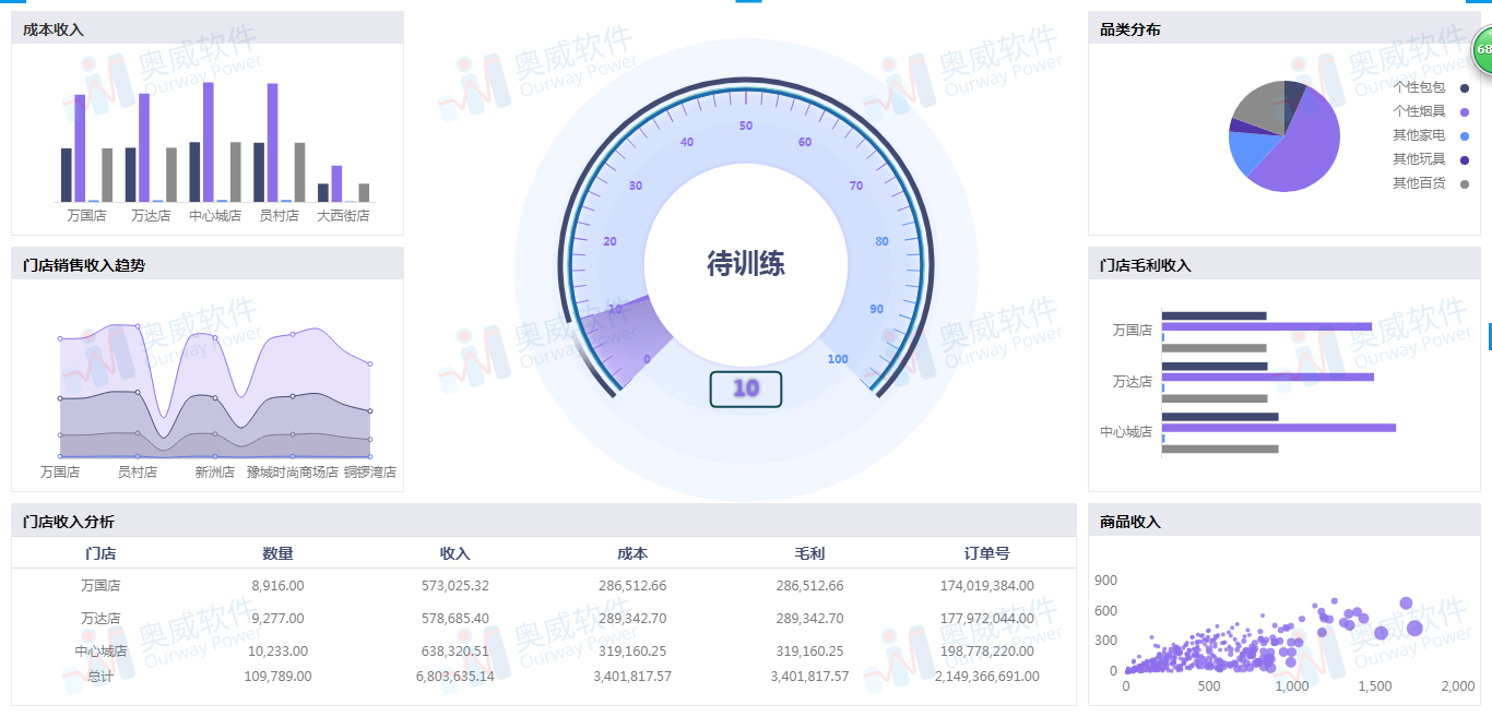 数据可视化软件,数据可视化分析