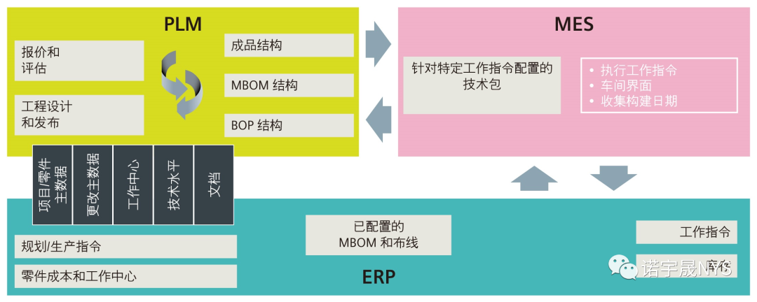 产品实现推动协同方法