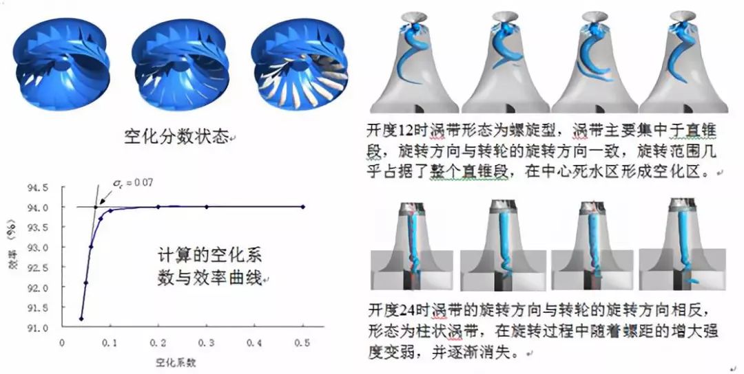 CFD仿真技术在水轮机产品设计中的应用简介