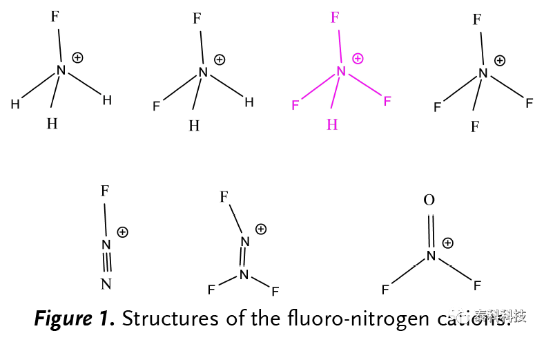 【MOLPRO应用实例】南加利福尼亚大学Karl O. Christe教授成果展示:F-N阳离子研究