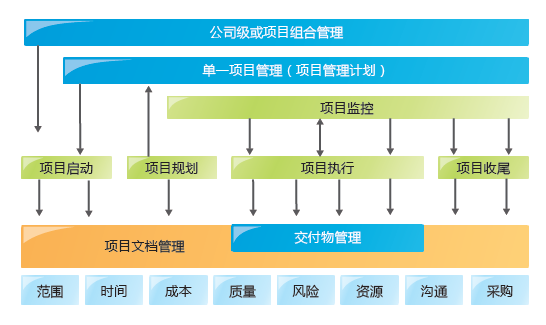 项目管理软件有哪些？2022软服之家项目管理软件热度排行榜！