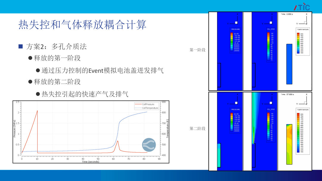 【路演报告】CFD技术助力新能源电池热管理 &热失控应对策略开发