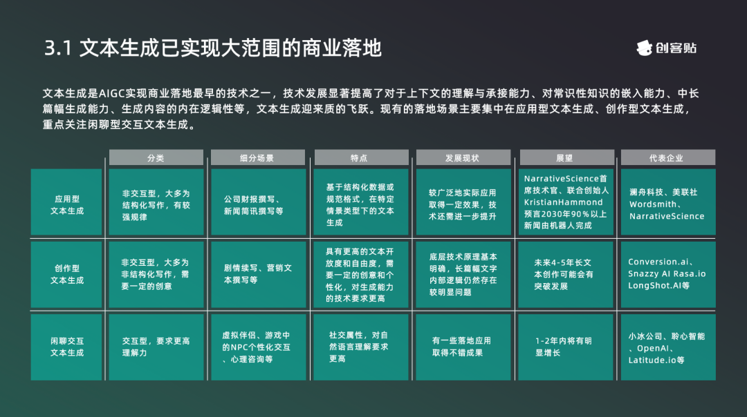 AIGC行业报告重磅发布：探索内容生产新范式