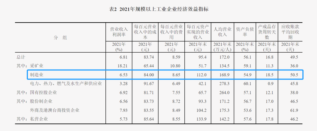 年利润率仅6.53%，制造企业如何通过生产过程管理数字化打破僵局？