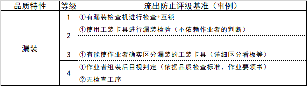 PFMEA中的预防和探测手段怎么评价其好坏？控制手段效果到底怎样，看看这份资料