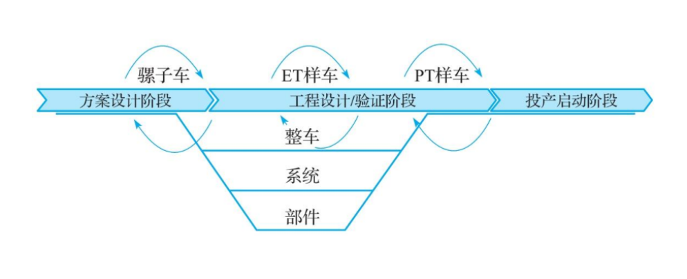 东风汽车公司技术中心签约华天软件试制360项目，加速新产品上市！