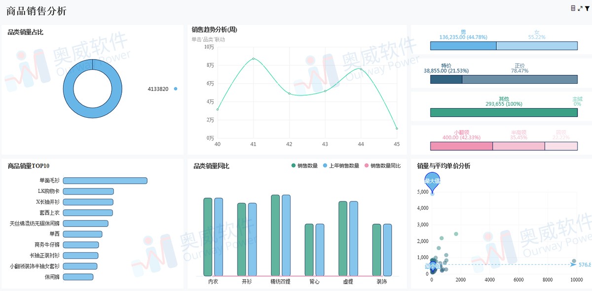 SpeedBI数据分析云