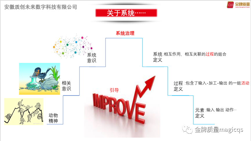 如何走向数字化质量管理之路（二）