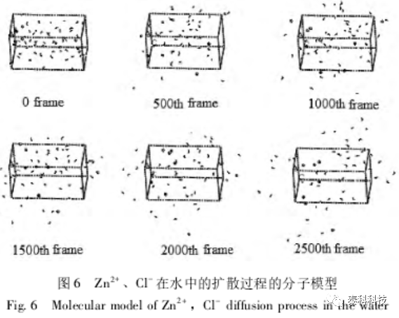 【MS应用实例】盐城工学院成果展示：Materials Studio在化学电源教学中的应用