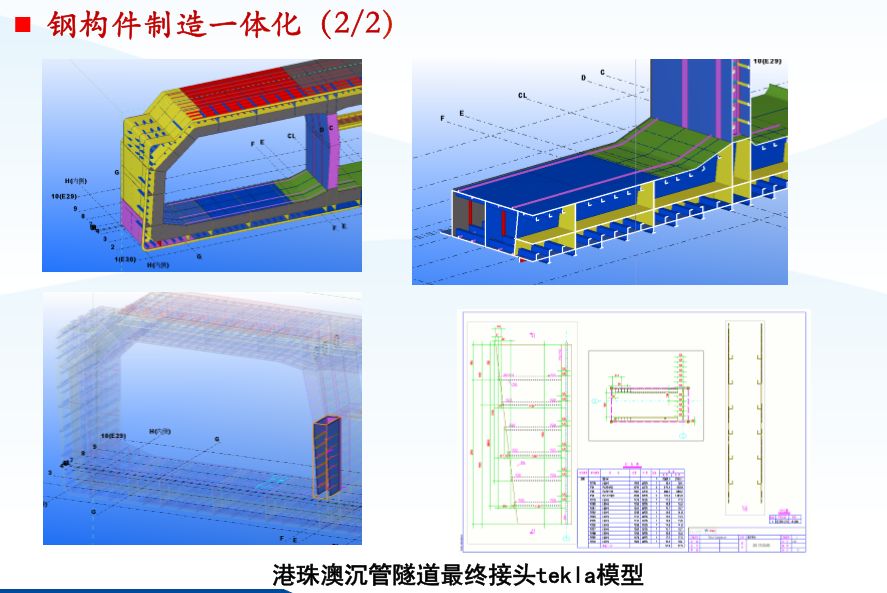 BIM没那么神，只是提高了3倍工作效率