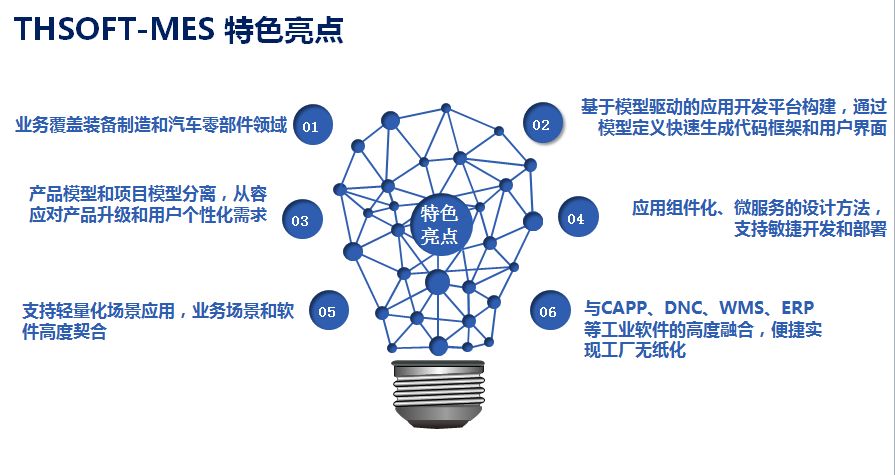 MES选型的误区与建议