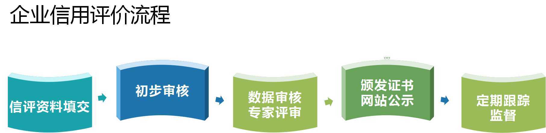 企评家打造最全面的企业评价系统! 选企业软件 上软服之家