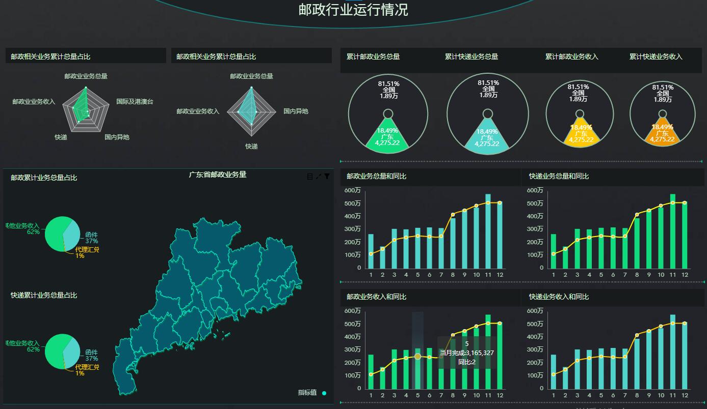 奥威BI数据可视化分析