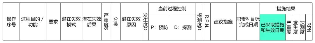 在PFMEA中如何落实优化？