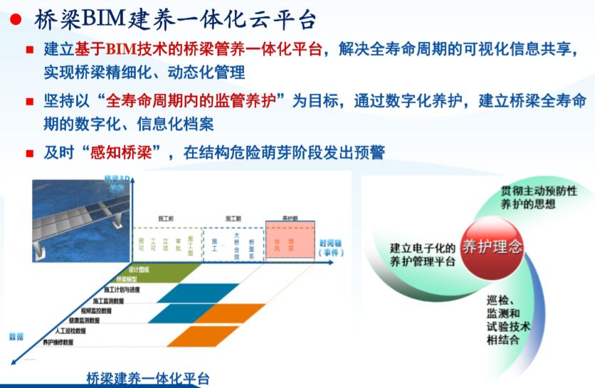 BIM没那么神，只是提高了3倍工作效率