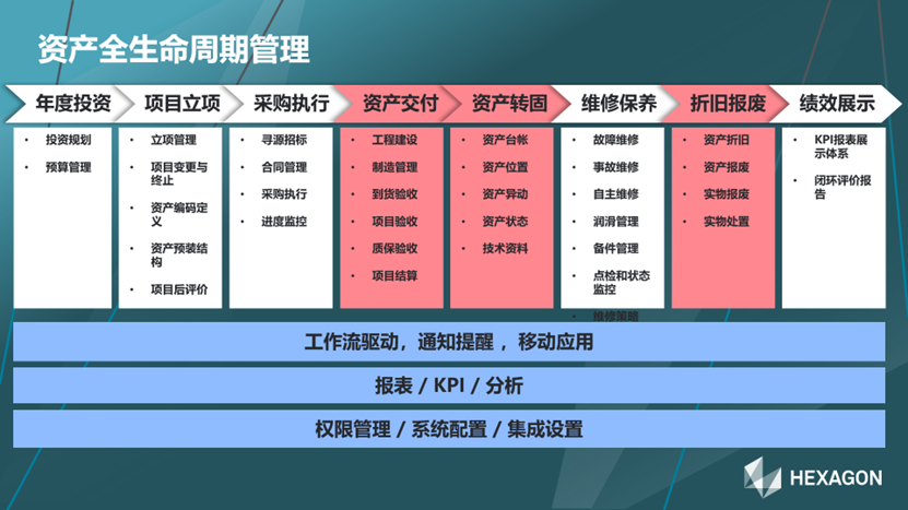 【企业动态】数智赋能助力高质量发展，海克斯康数字智能亮相第六届石油石化数字化与智能化创新发展交流会