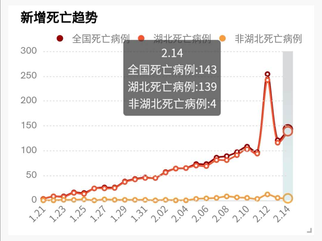 明星重上热搜，肺炎疫情即将过去？