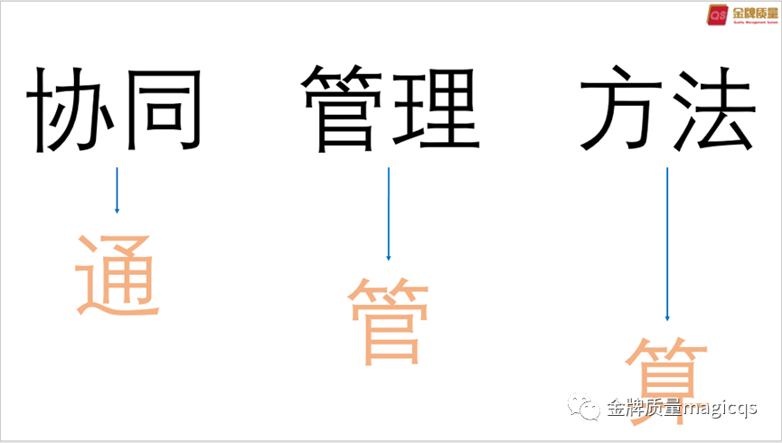 如何走向数字化质量管理之路（二）