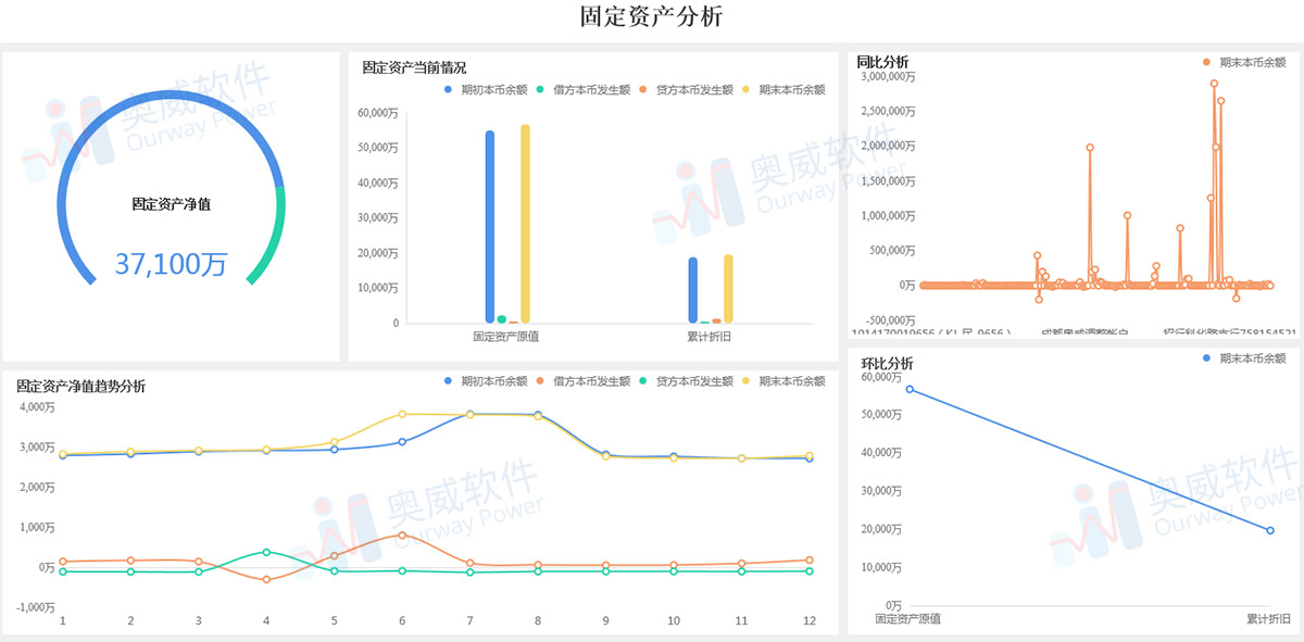 可视化数据分析