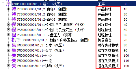 基于FMEA的质量闭环方案