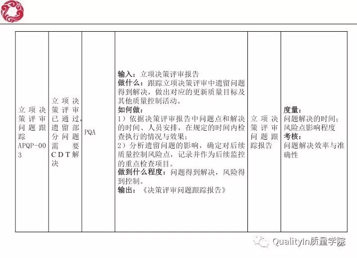 我眼里的研发质量管理！