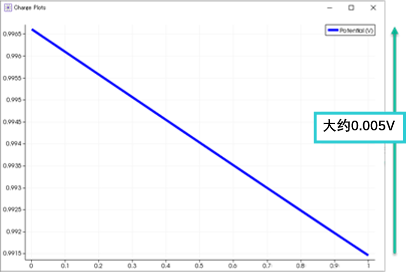 数字揭秘丨如何避免冬季“炸毛”？