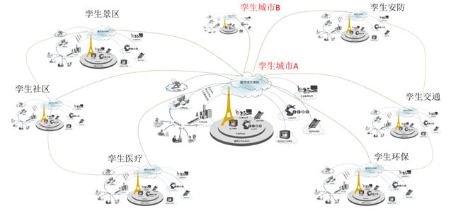 元宇宙源于数字孪生体的社会性