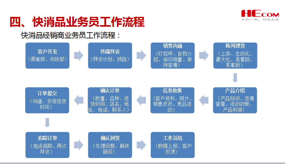 快速消费品行业解决方案