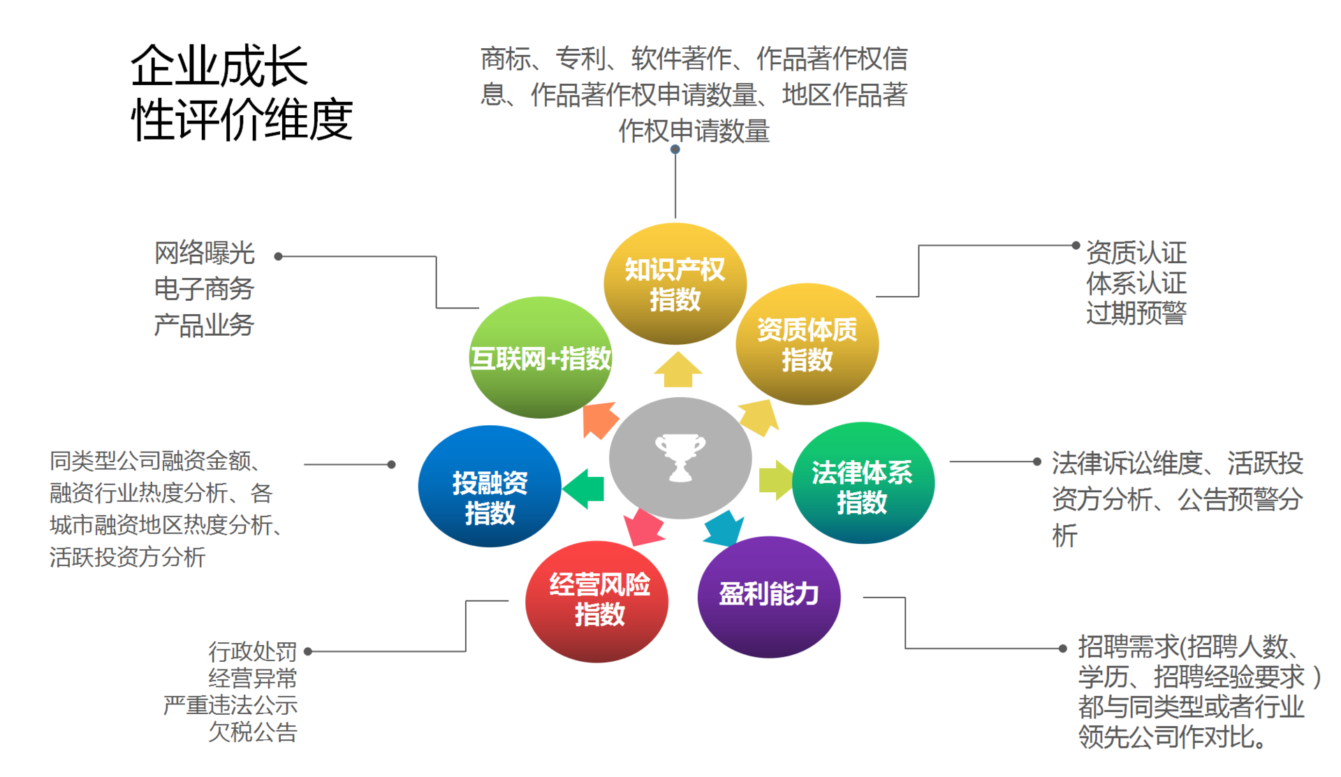 企评家打造最全面的企业评价系统! 选企业软件 上软服之家