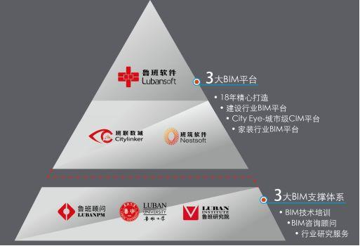 鲁班软件院校整体解决方案——家装BIM教学实训系统