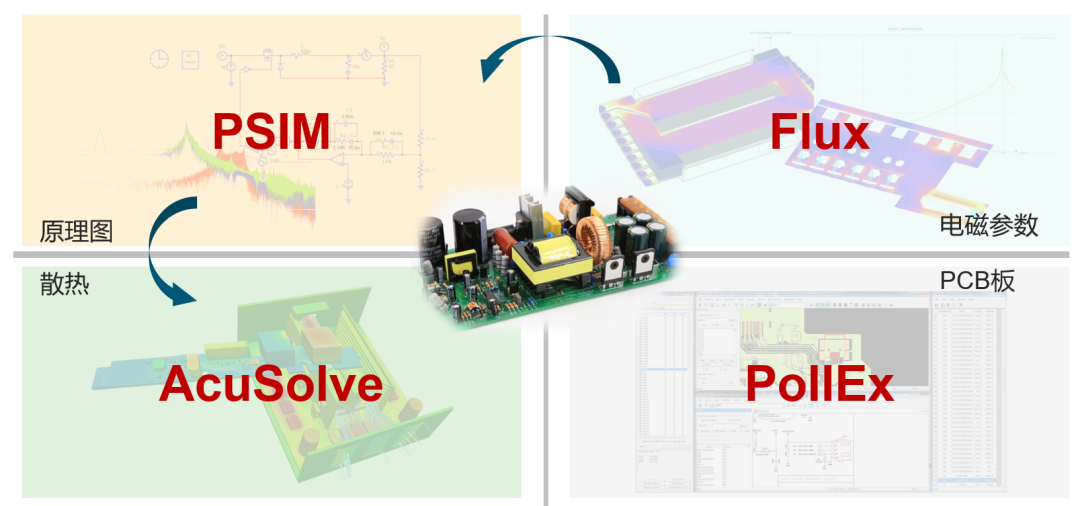 新闻速递丨Altair 完成收购 Powersim ，进一步扩展电子系统设计技术