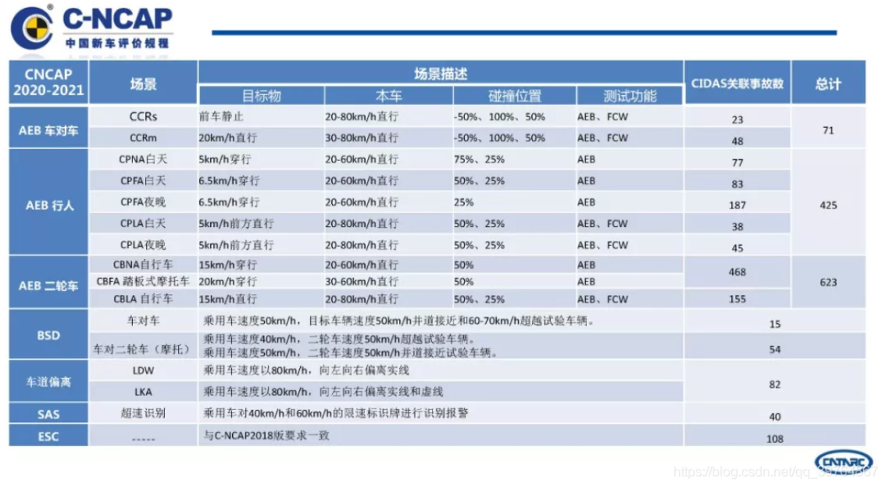 数字之“索”｜守护汽车智能安全