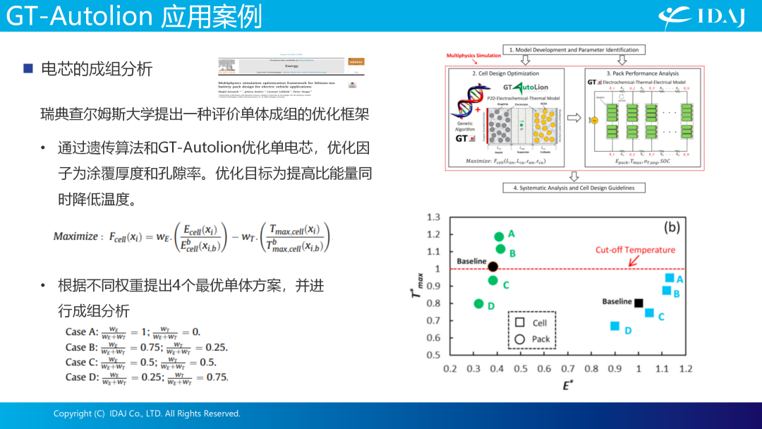 IDAJ亮相第七届全球汽车热管理系统创新技术大会，助力行业绿色可持续发展之路