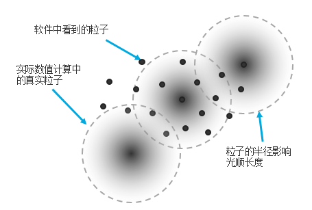 【ATC优秀论文】混动双离合变速箱气液两相流分析