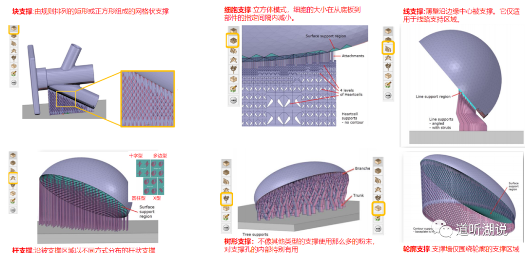 DfAM专栏 | 增材之Additive prep学习