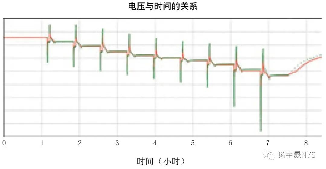 推动先进汽车电池的未来发展