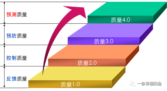 长安汽车“6sigma助力供应链数字化转型”沙龙分享