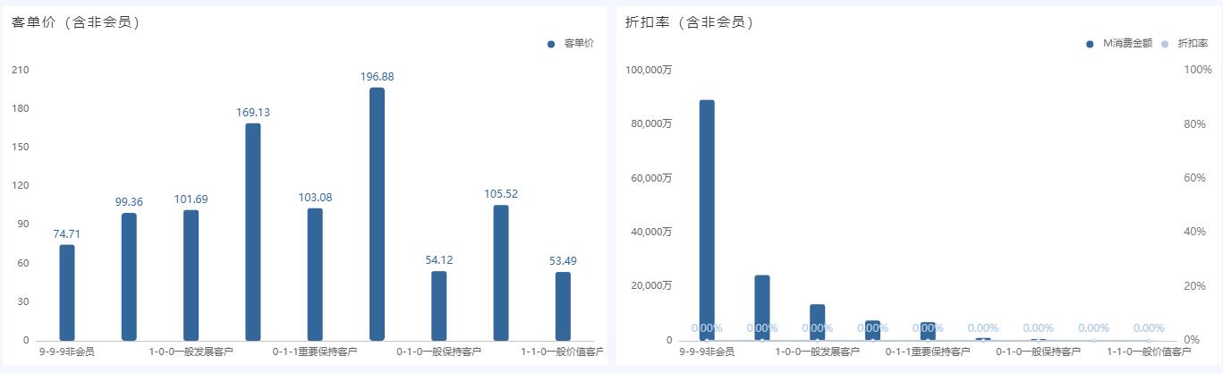 奥威BI零售数据分析