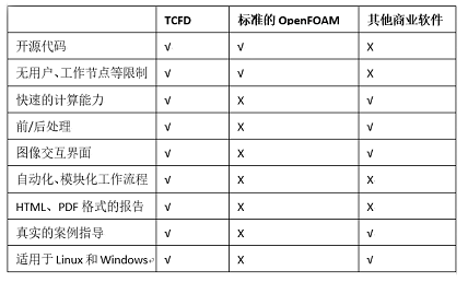 便捷、快速、准确的叶轮机械专用仿真软件TCFD