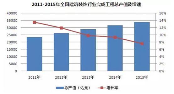 鲁班软件院校整体解决方案——家装BIM教学实训系统