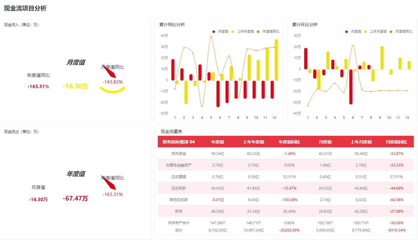 奥威BI数据可视化分析