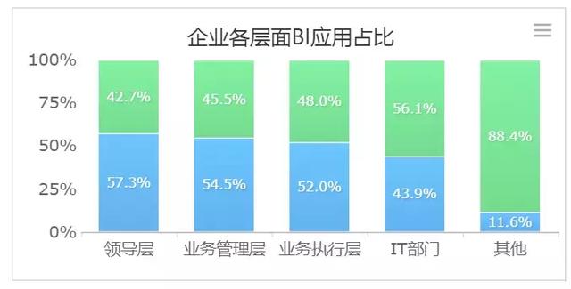 2019年中国大数据BI（商业智能）行业预测报告发布就、 商业智能 软服之家